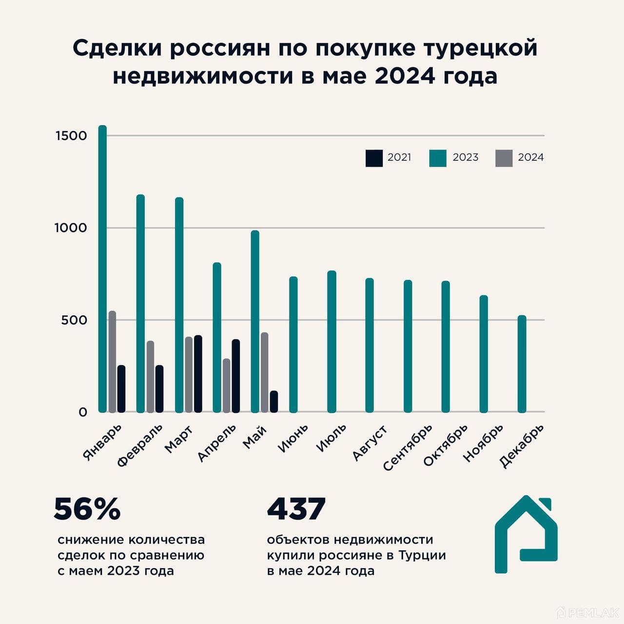 Turkey real estate market analytics for May 2024 preview image